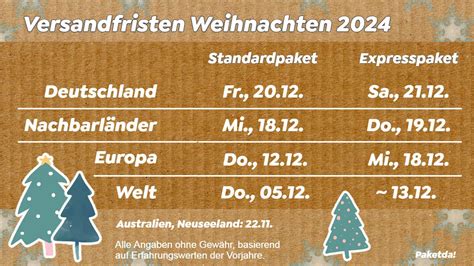 liefert hermes heiligabend|Abgabetermine für Weihnachten 2023 .